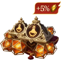 Daily Value for 7 days