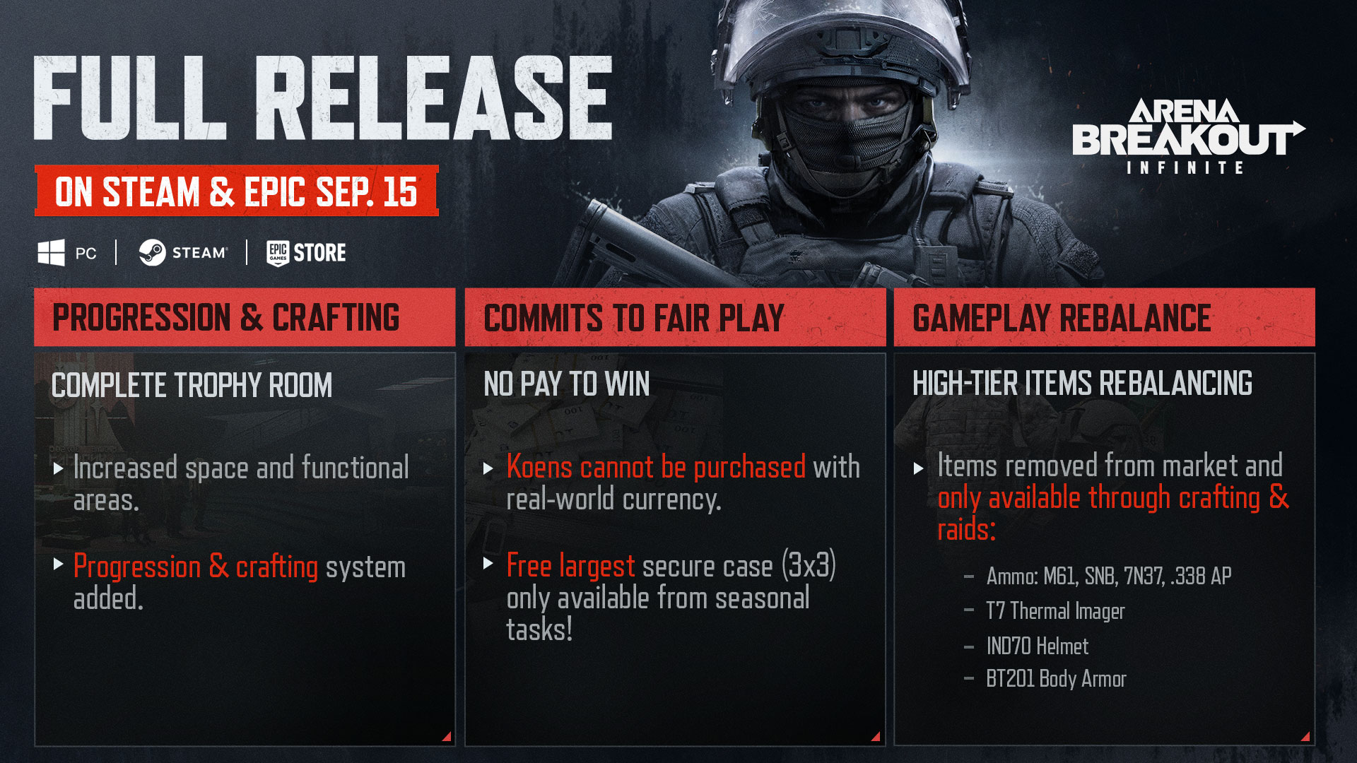 Обновление Arena Breakout Infinite: Дата выхода и детали