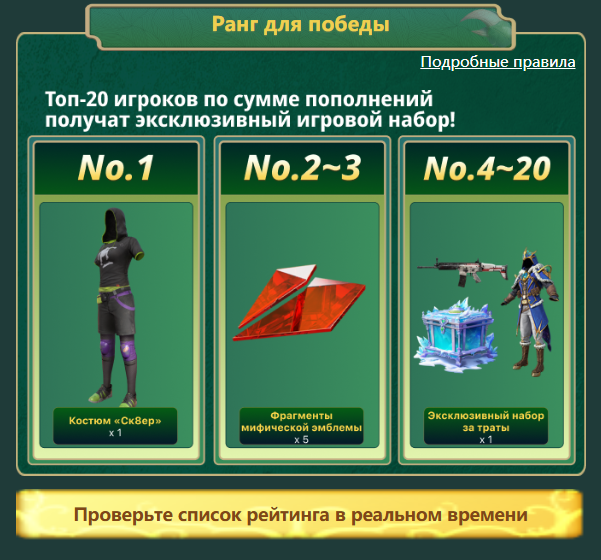 Рейтинг расходов (Ranking Event)