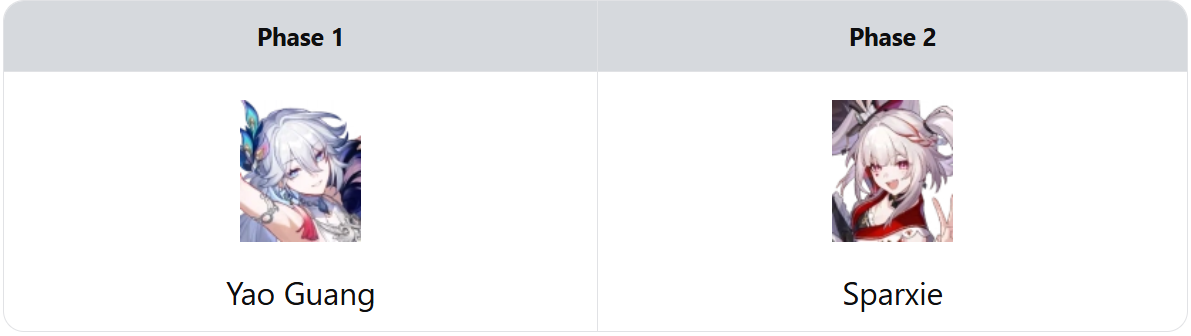 HSR 4.0 版本卡池爆料（各階段預期內容）