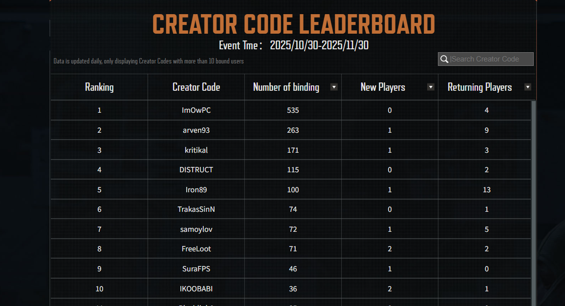 Arena Breakout Infinite Creator Code